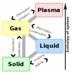 System of Enthalpy